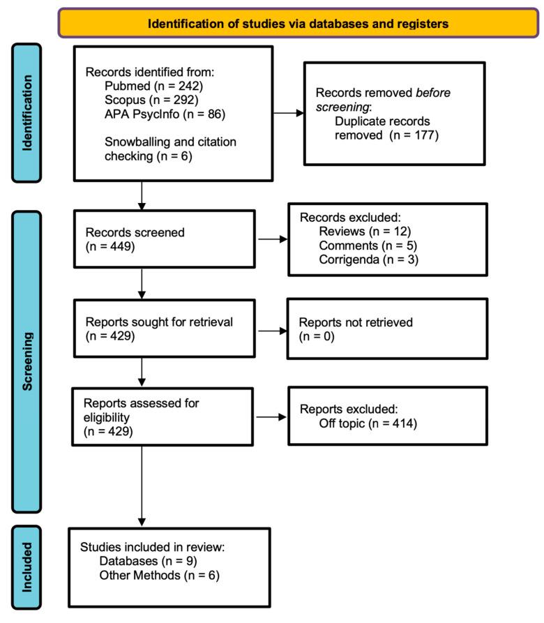 https://cdn.ncbi.nlm.nih.gov/pmc/blobs/bfc2/11117856/cf28145f4698/brainsci-14-00433-g001.jpg