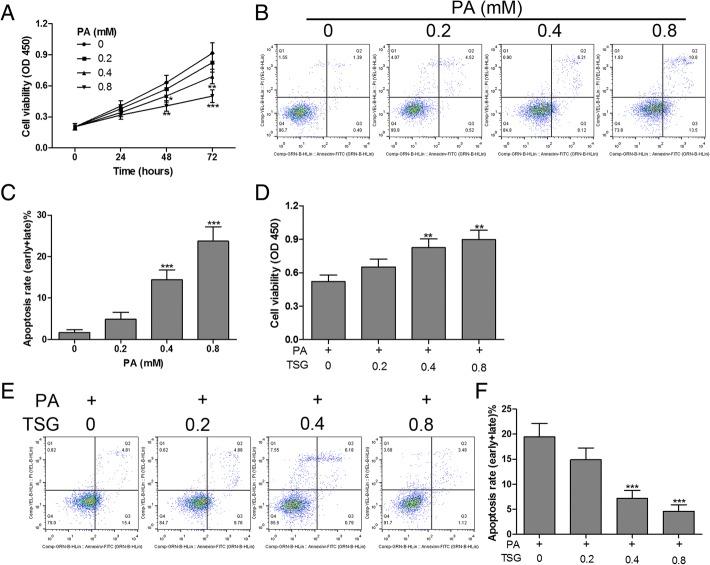 https://cdn.ncbi.nlm.nih.gov/pmc/blobs/bfc9/6379973/1a47a596d026/11658_2018_125_Fig1_HTML.jpg