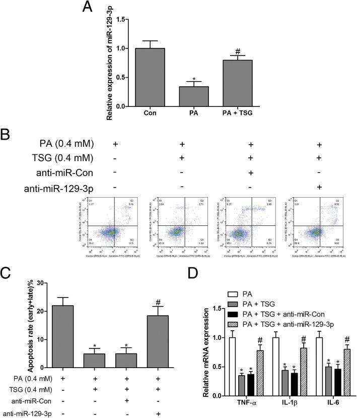https://cdn.ncbi.nlm.nih.gov/pmc/blobs/bfc9/6379973/a519cd12af6f/11658_2018_125_Fig4_HTML.jpg