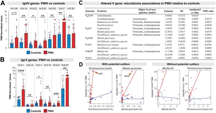 https://cdn.ncbi.nlm.nih.gov/pmc/blobs/bfc9/9472609/9575e0c3b0a7/jvi.00976-22-f003.jpg