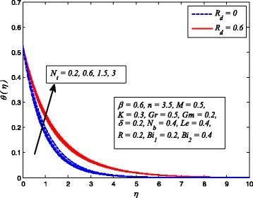 https://cdn.ncbi.nlm.nih.gov/pmc/blobs/bfcb/5125282/1171c6956e63/11671_2016_1745_Fig27_HTML.jpg