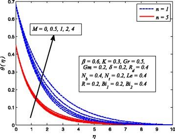https://cdn.ncbi.nlm.nih.gov/pmc/blobs/bfcb/5125282/25590a29c37a/11671_2016_1745_Fig9_HTML.jpg