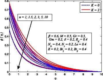 https://cdn.ncbi.nlm.nih.gov/pmc/blobs/bfcb/5125282/e2425e571d4b/11671_2016_1745_Fig7_HTML.jpg