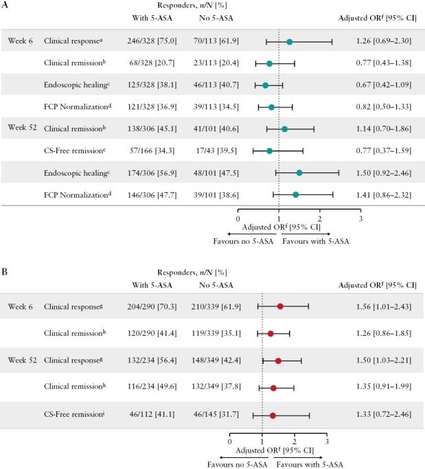 https://cdn.ncbi.nlm.nih.gov/pmc/blobs/bfce/10798864/1a59a3fe4e9c/jjad113_fig2.jpg