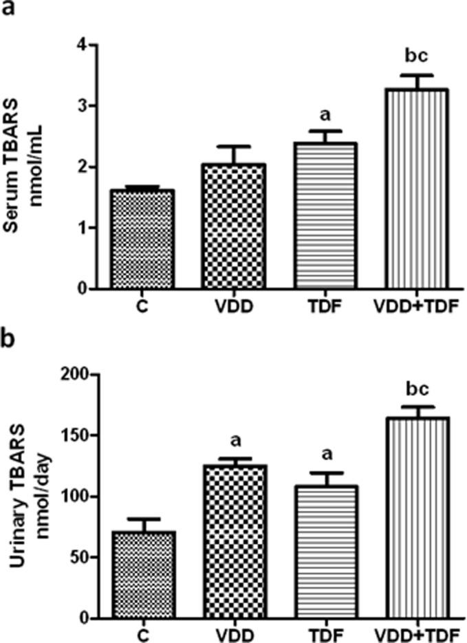 https://cdn.ncbi.nlm.nih.gov/pmc/blobs/bfd0/4105615/81a3d0a55ffb/pone.0103055.g008.jpg