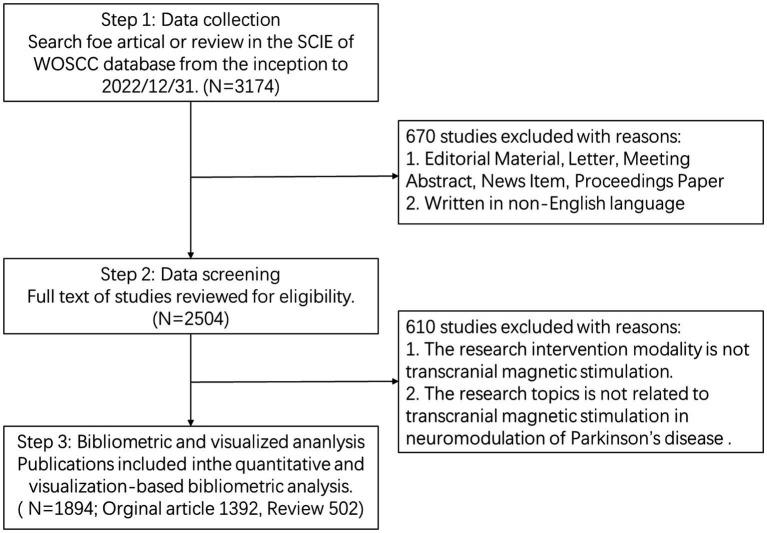 https://cdn.ncbi.nlm.nih.gov/pmc/blobs/bfd1/10620724/ad514c38c5eb/fnins-17-1280180-g001.jpg