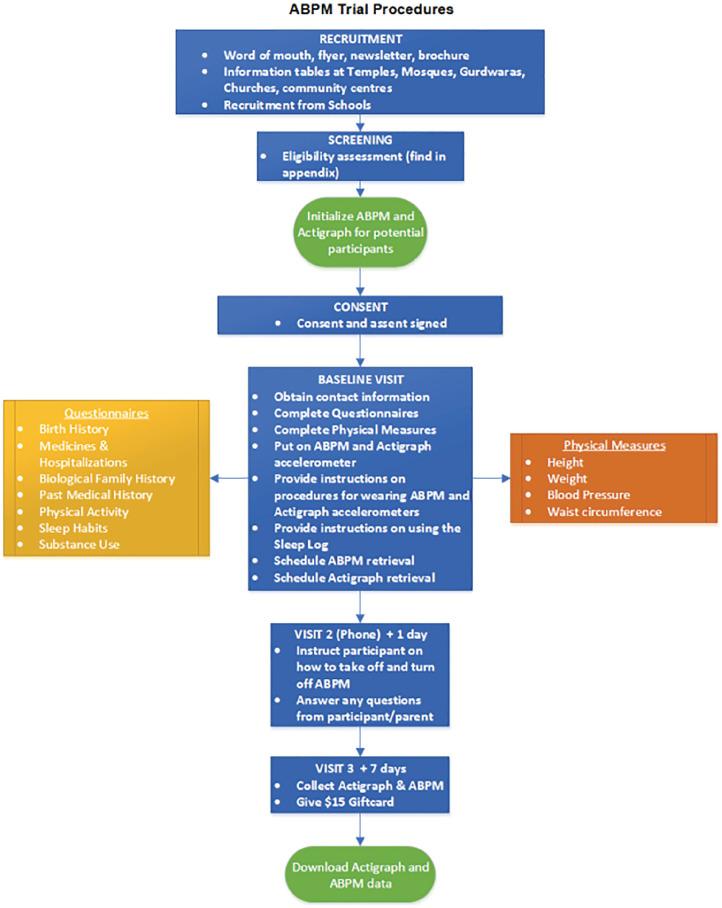 https://cdn.ncbi.nlm.nih.gov/pmc/blobs/bfd1/8808039/6dbd986b9993/10.1177_20543581211072329-fig1.jpg