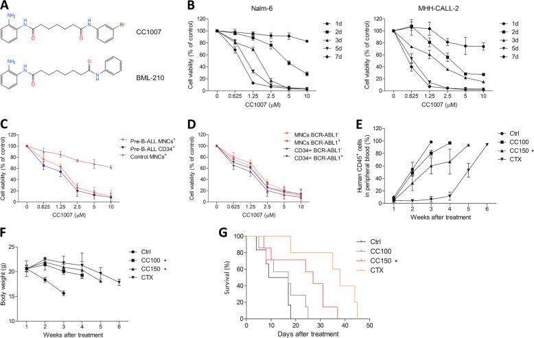 https://cdn.ncbi.nlm.nih.gov/pmc/blobs/bfd2/7483467/aa88778abefa/41419_2020_2949_Fig1_HTML.jpg