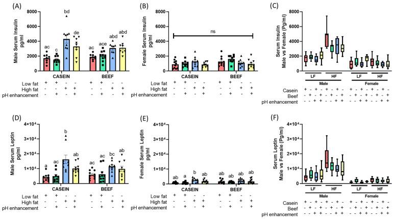 https://cdn.ncbi.nlm.nih.gov/pmc/blobs/bfd4/9268221/6432ab44d680/nutrients-14-02583-g006.jpg