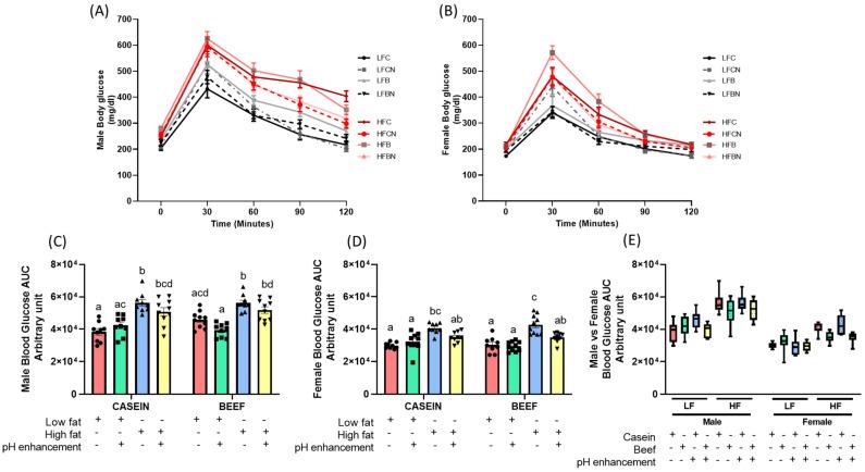 https://cdn.ncbi.nlm.nih.gov/pmc/blobs/bfd4/9268221/e8594a246daa/nutrients-14-02583-g005.jpg