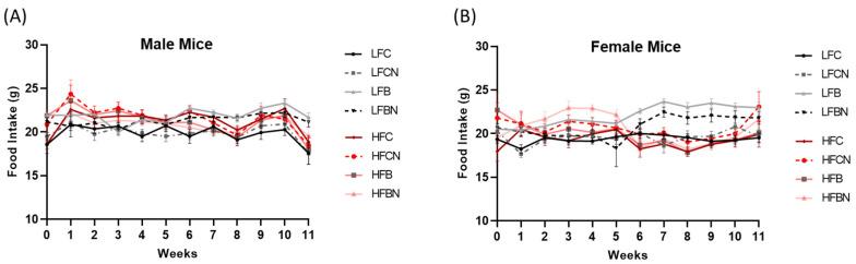 https://cdn.ncbi.nlm.nih.gov/pmc/blobs/bfd4/9268221/ebca353954f9/nutrients-14-02583-g002.jpg