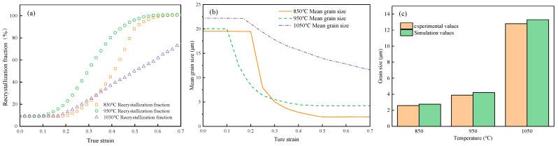 https://cdn.ncbi.nlm.nih.gov/pmc/blobs/bfd5/11766695/e6d8cbb1ba84/materials-18-00342-g018.jpg
