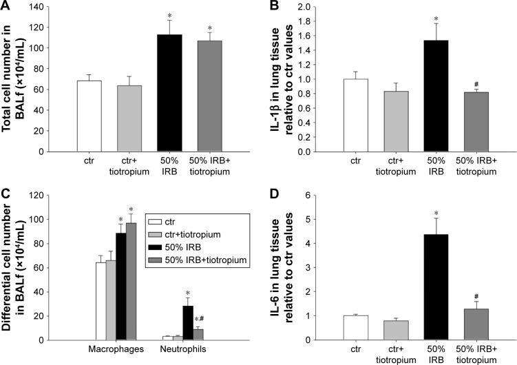 https://cdn.ncbi.nlm.nih.gov/pmc/blobs/bfd5/5546183/297d2bb5588a/copd-12-2207Fig3.jpg