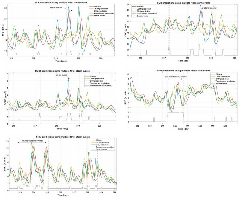 https://cdn.ncbi.nlm.nih.gov/pmc/blobs/bfd7/11945289/00e71d103280/sensors-25-01692-g006.jpg