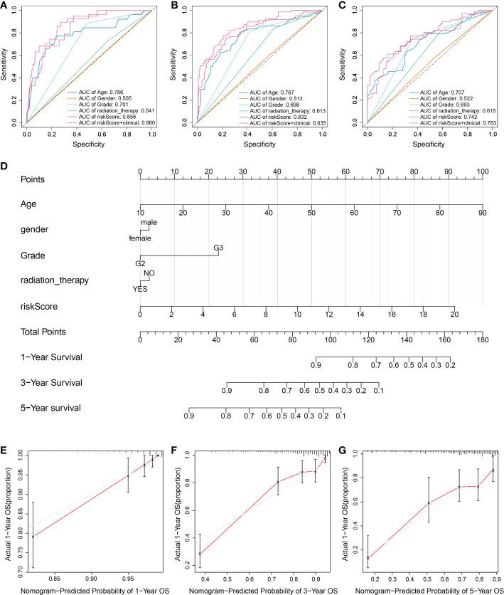 https://cdn.ncbi.nlm.nih.gov/pmc/blobs/bfd9/9808047/4ae50a2ac029/fonc-12-1015850-g004.jpg