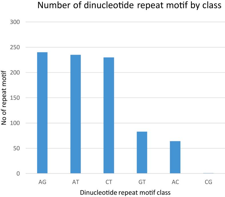 https://cdn.ncbi.nlm.nih.gov/pmc/blobs/bfda/7527576/9b4e7dce5281/gr1.jpg