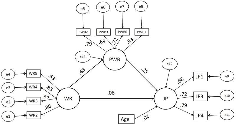 https://cdn.ncbi.nlm.nih.gov/pmc/blobs/bfde/5736047/b8eefe5f282d/fpsyg-08-02158-g001.jpg