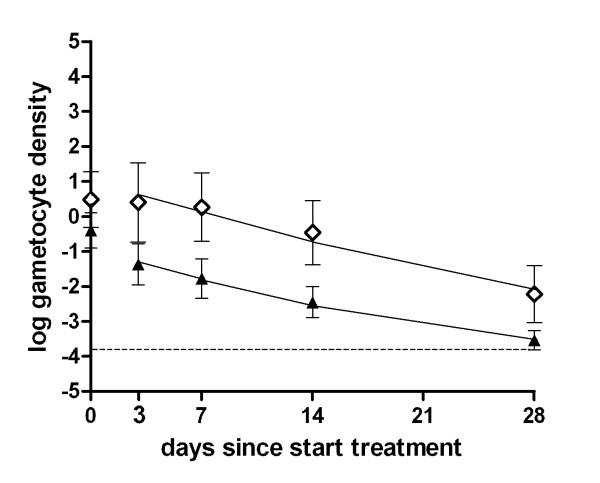 https://cdn.ncbi.nlm.nih.gov/pmc/blobs/bfdf/2881938/c0f1ebe15d9c/1475-2875-9-136-2.jpg