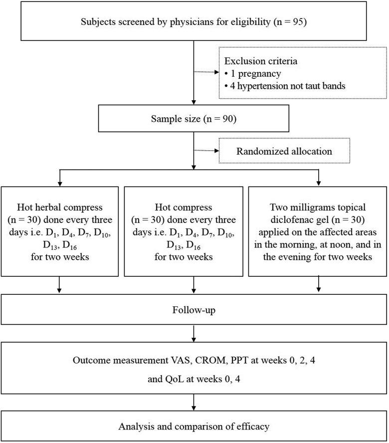 https://cdn.ncbi.nlm.nih.gov/pmc/blobs/bfe1/5871049/acb438cd0500/10.1177_2156587217753451-fig1.jpg
