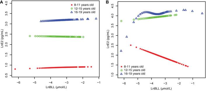 https://cdn.ncbi.nlm.nih.gov/pmc/blobs/bfe1/9944751/4470a267392d/fendo-14-1096659-g003.jpg