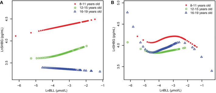 https://cdn.ncbi.nlm.nih.gov/pmc/blobs/bfe1/9944751/d52d94b86b50/fendo-14-1096659-g004.jpg