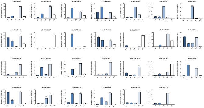 https://cdn.ncbi.nlm.nih.gov/pmc/blobs/bfe2/8948222/7f7f69f4f263/41598_2022_8983_Fig7_HTML.jpg