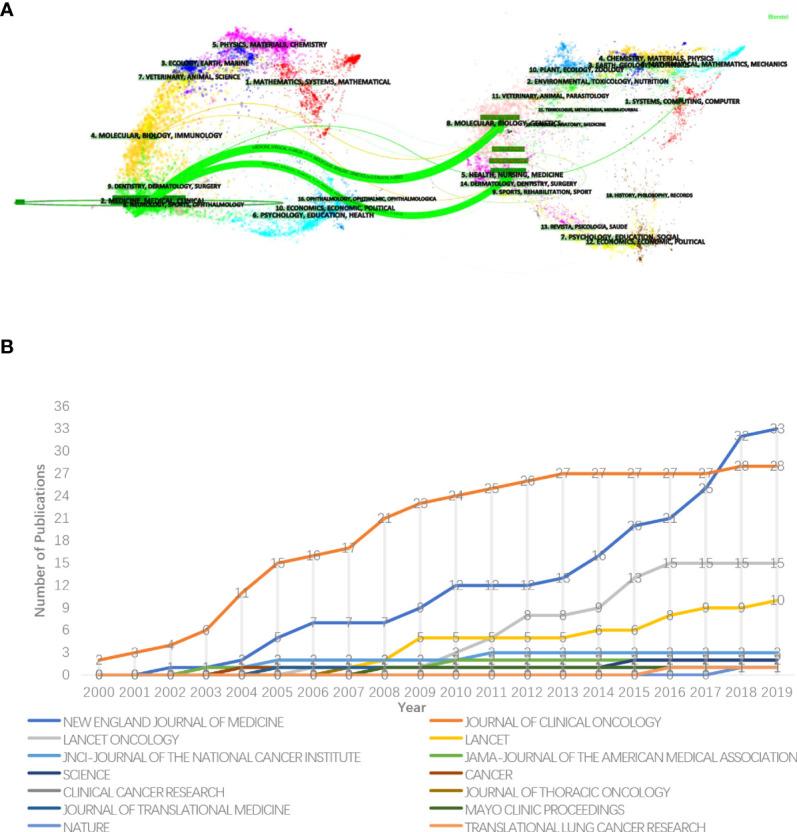 https://cdn.ncbi.nlm.nih.gov/pmc/blobs/bfe2/9428518/48ab66c0e96f/fonc-12-939838-g006.jpg
