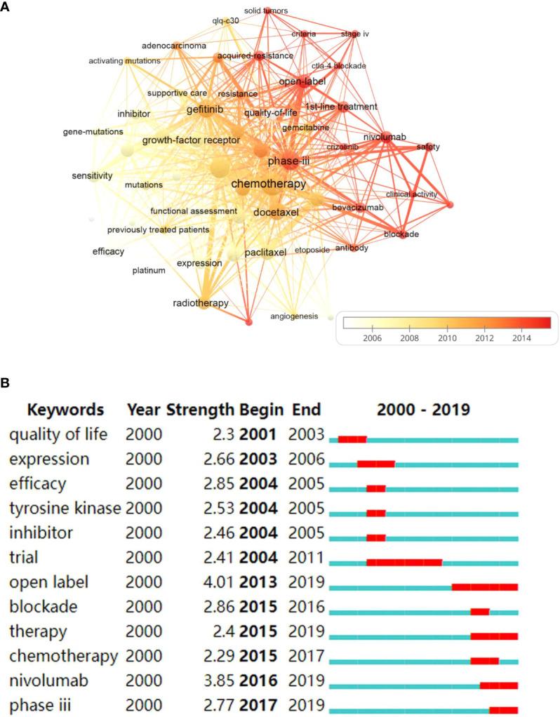 https://cdn.ncbi.nlm.nih.gov/pmc/blobs/bfe2/9428518/4d3b5d43d3a6/fonc-12-939838-g007.jpg