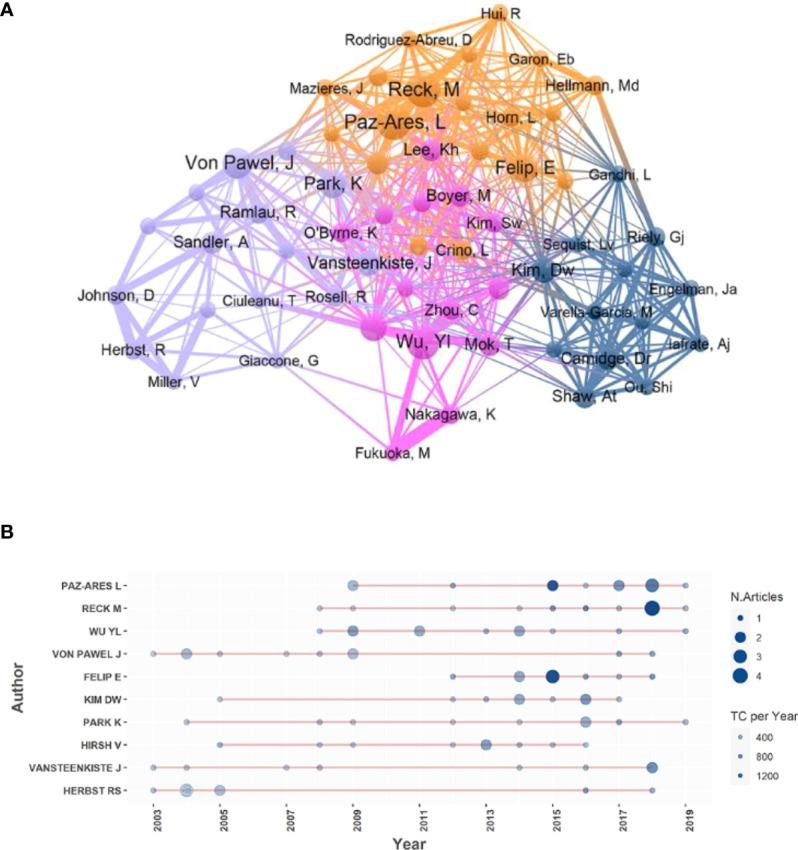 https://cdn.ncbi.nlm.nih.gov/pmc/blobs/bfe2/9428518/def63a5ff5d6/fonc-12-939838-g005.jpg