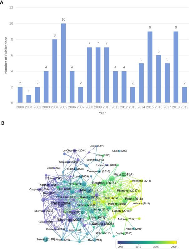 https://cdn.ncbi.nlm.nih.gov/pmc/blobs/bfe2/9428518/e7a15b756f0a/fonc-12-939838-g002.jpg