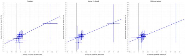 https://cdn.ncbi.nlm.nih.gov/pmc/blobs/bfe3/11935609/be2f48e3a15b/JAH3-13-e035858-g001.jpg