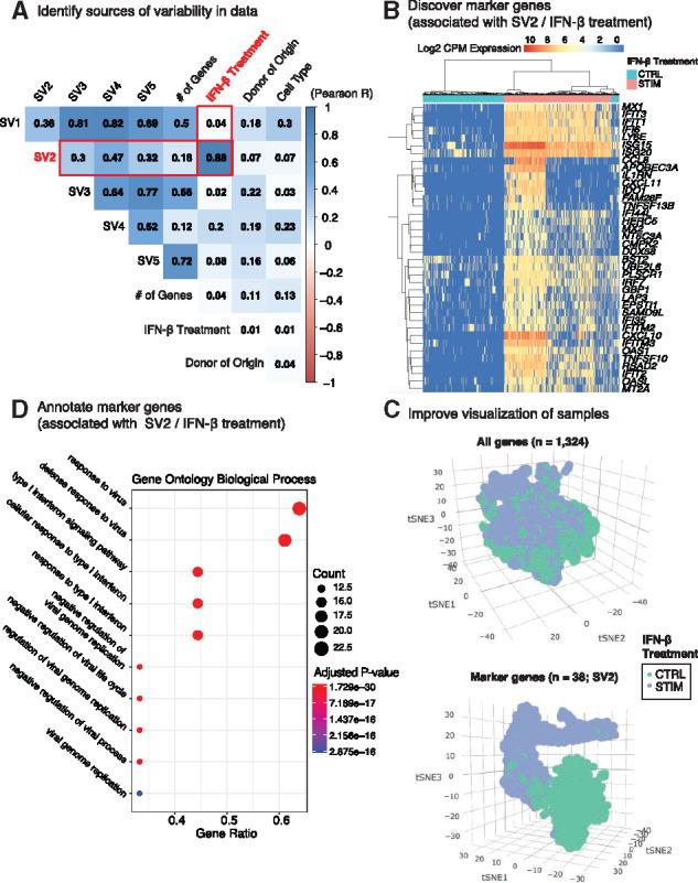 https://cdn.ncbi.nlm.nih.gov/pmc/blobs/bfe3/7267827/cf0ce62d83c1/btaa128f1.jpg