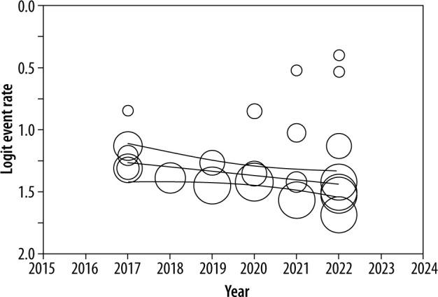 https://cdn.ncbi.nlm.nih.gov/pmc/blobs/bfe4/10280367/2e4dc67110b5/PJR-88-50709-g004.jpg
