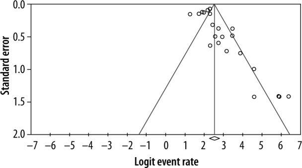 https://cdn.ncbi.nlm.nih.gov/pmc/blobs/bfe4/10280367/8af299673488/PJR-88-50709-g003.jpg