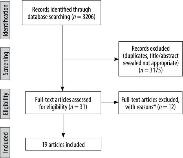 https://cdn.ncbi.nlm.nih.gov/pmc/blobs/bfe4/10280367/b01aeb9e19a2/PJR-88-50709-g001.jpg
