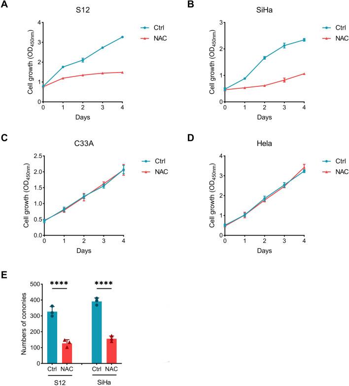 https://cdn.ncbi.nlm.nih.gov/pmc/blobs/bfe4/10293158/7892a118925f/40268_2023_423_Fig3_HTML.jpg