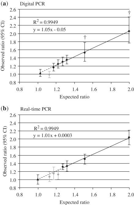 https://cdn.ncbi.nlm.nih.gov/pmc/blobs/bfe8/3367212/8ff289400634/gks203f2.jpg