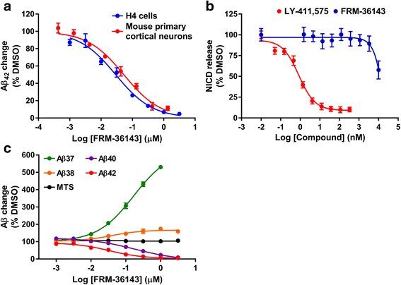 https://cdn.ncbi.nlm.nih.gov/pmc/blobs/bfe8/5004293/a15591f3bf8a/13195_2016_199_Fig2_HTML.jpg
