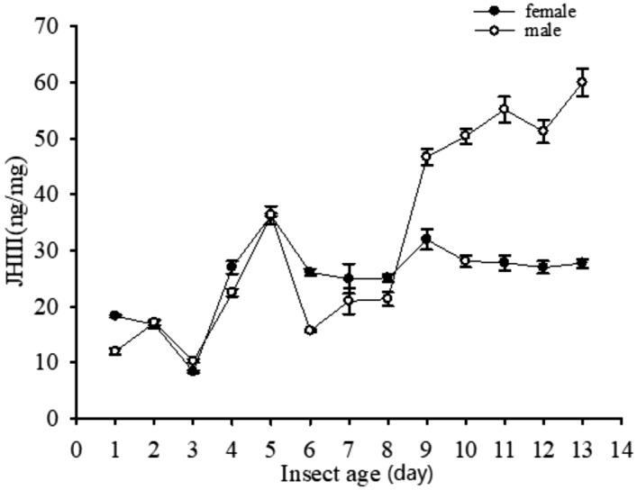 https://cdn.ncbi.nlm.nih.gov/pmc/blobs/bfea/7809024/1ac3a2833c5d/41598_2021_81227_Fig1_HTML.jpg