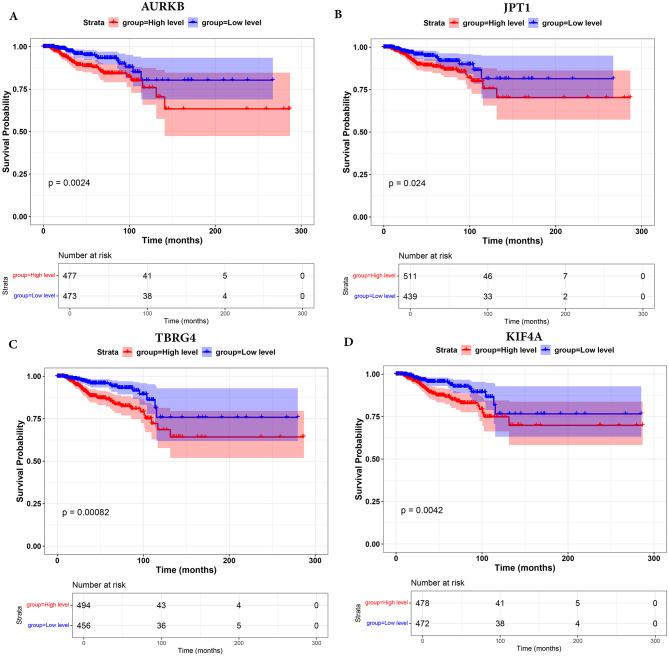 https://cdn.ncbi.nlm.nih.gov/pmc/blobs/bfeb/12142822/e167df1bdae3/12935_2025_3839_Fig4_HTML.jpg