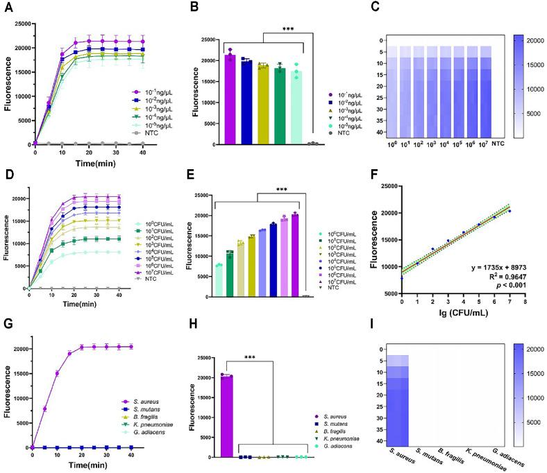 https://cdn.ncbi.nlm.nih.gov/pmc/blobs/bfee/12283255/640c9b37f1df/jmb-35-e2504034-f3.jpg