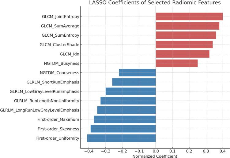 https://cdn.ncbi.nlm.nih.gov/pmc/blobs/bfee/12334464/580c972f099e/384_2025_4969_Fig3_HTML.jpg