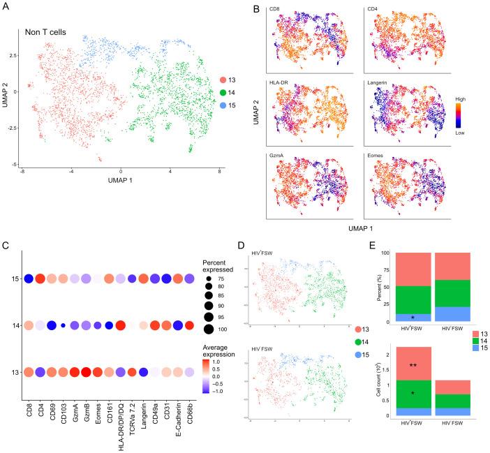 https://cdn.ncbi.nlm.nih.gov/pmc/blobs/bfef/11646855/dc350ce3d8dc/fimmu-15-1483346-g008.jpg