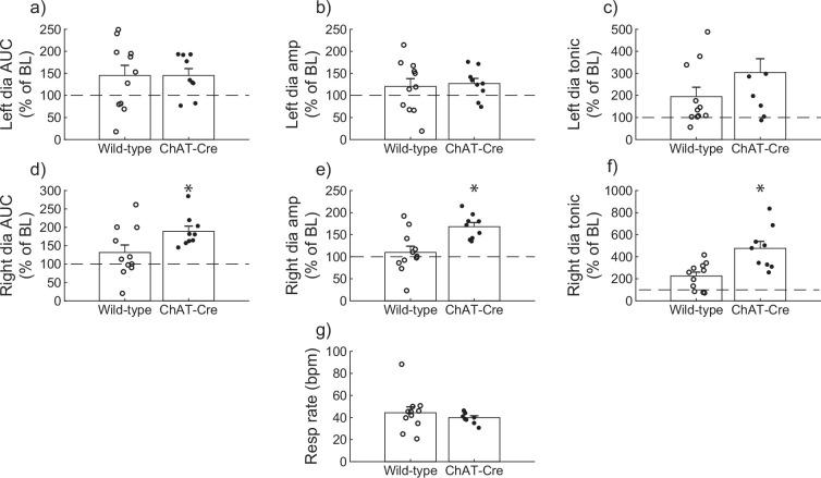 https://cdn.ncbi.nlm.nih.gov/pmc/blobs/bfef/12129449/fb369353c9b3/elife-97846-fig3.jpg