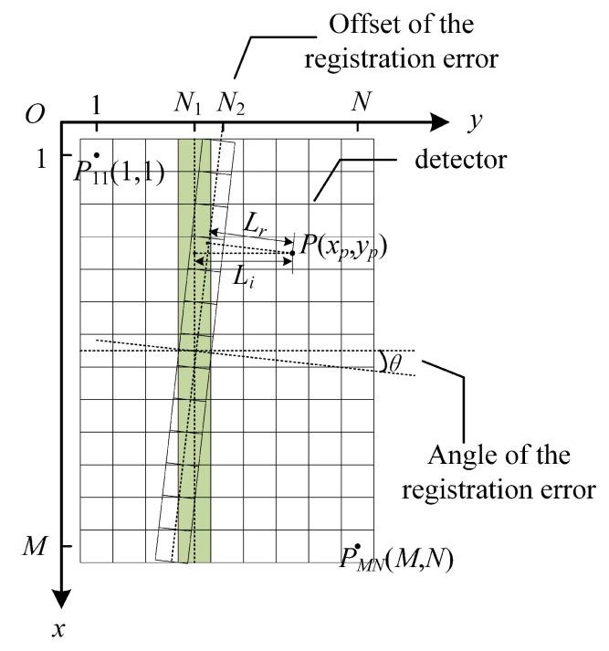https://cdn.ncbi.nlm.nih.gov/pmc/blobs/bff2/7071034/1f3cba837ed2/sensors-20-01195-g003.jpg
