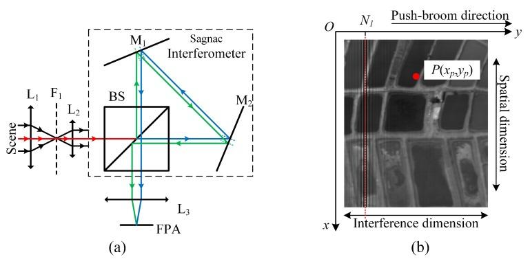 https://cdn.ncbi.nlm.nih.gov/pmc/blobs/bff2/7071034/bf425c3dec9d/sensors-20-01195-g001.jpg