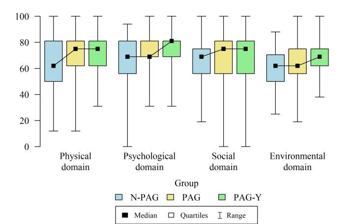 https://cdn.ncbi.nlm.nih.gov/pmc/blobs/bff4/9516201/8e82592c33ce/bmjopen-2021-059658f01.jpg