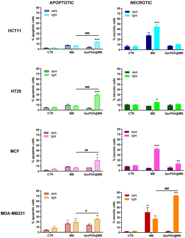 https://cdn.ncbi.nlm.nih.gov/pmc/blobs/bff5/10970349/06cf06bb2d6e/ijms-25-03392-g008.jpg