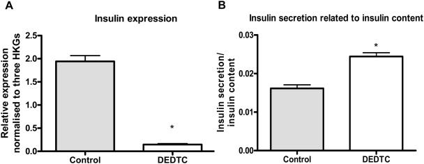 https://cdn.ncbi.nlm.nih.gov/pmc/blobs/bff6/2683566/167637cc0451/pone.0005684.g003.jpg