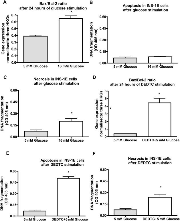 https://cdn.ncbi.nlm.nih.gov/pmc/blobs/bff6/2683566/527daf70fe34/pone.0005684.g005.jpg